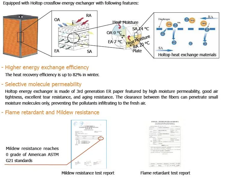 Holtop Air to Air Plate Heat Exchanger Enthalpy Recuperator Latent Heat Recovery