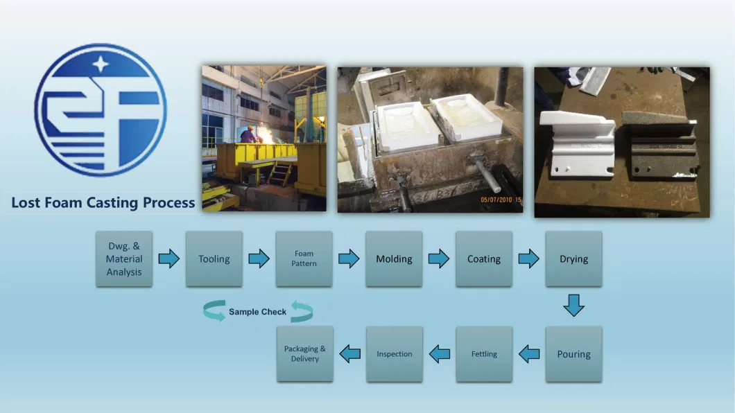 Cast Spare Part for Blast Furnace