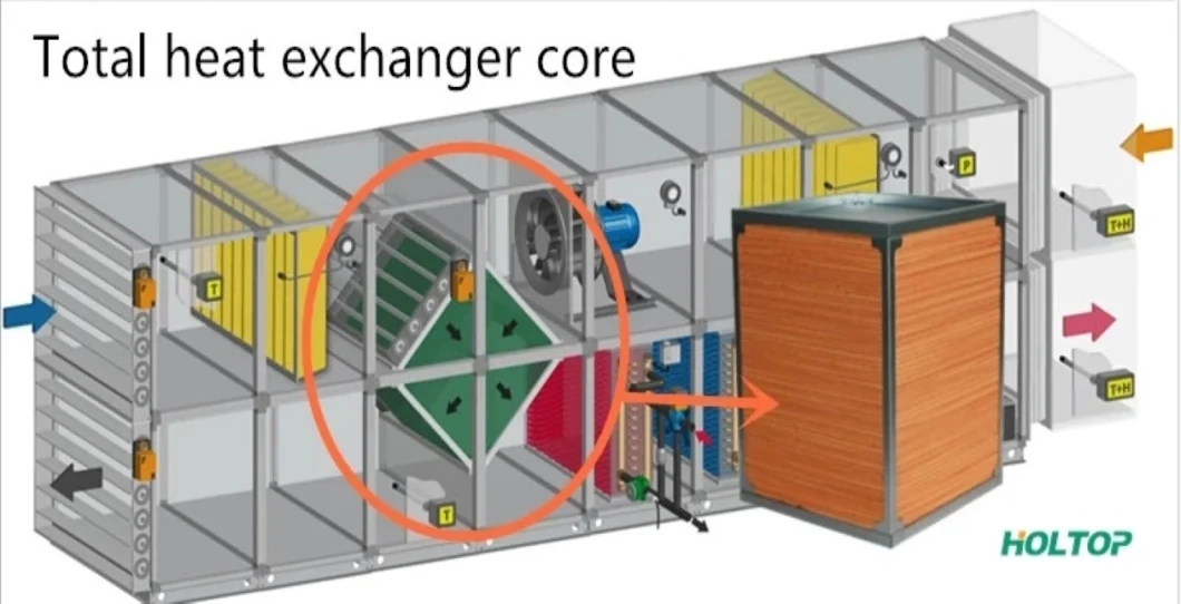 Holtop Air to Air Plate Heat Exchanger Enthalpy Recuperator Latent Heat Recovery